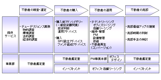 �Ɩ����e